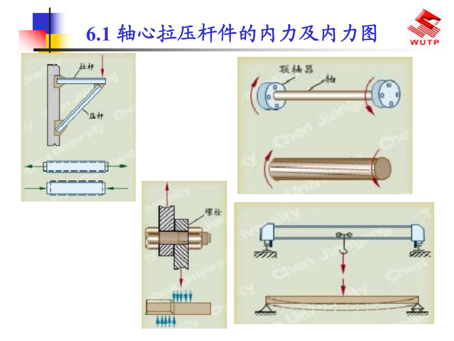 建筑力学,第六章内力及内力图,武汉理工_第3页