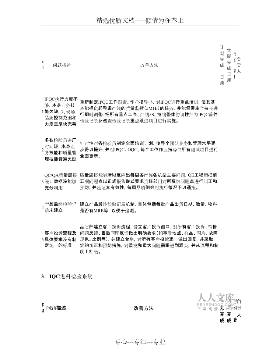 品質部工作計劃_第2頁