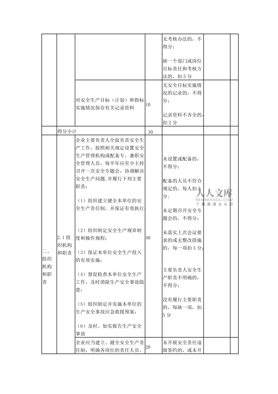 上海市小企业安全生产标准化评分细则_第2页