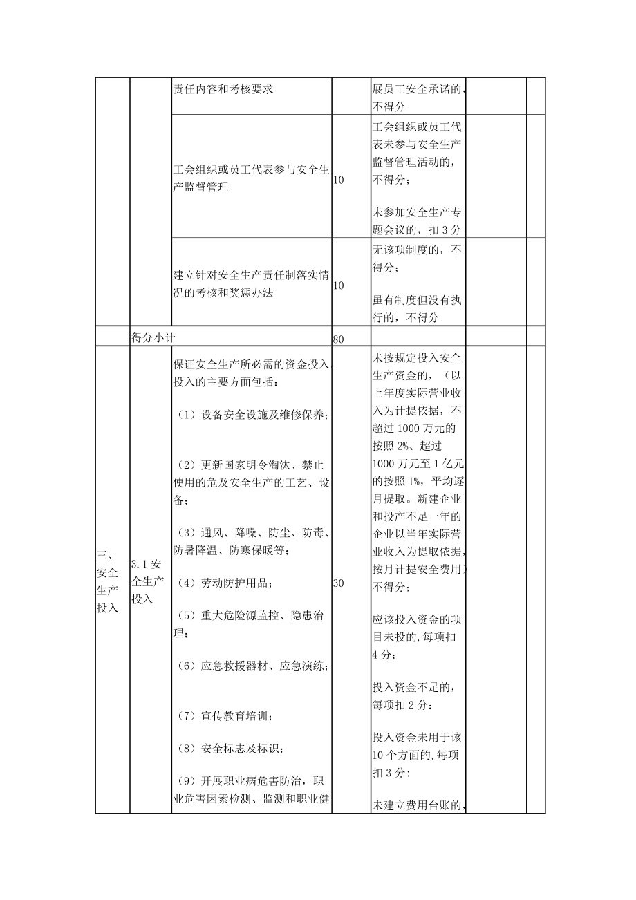 上海市小企业安全生产标准化评分细则_第3页