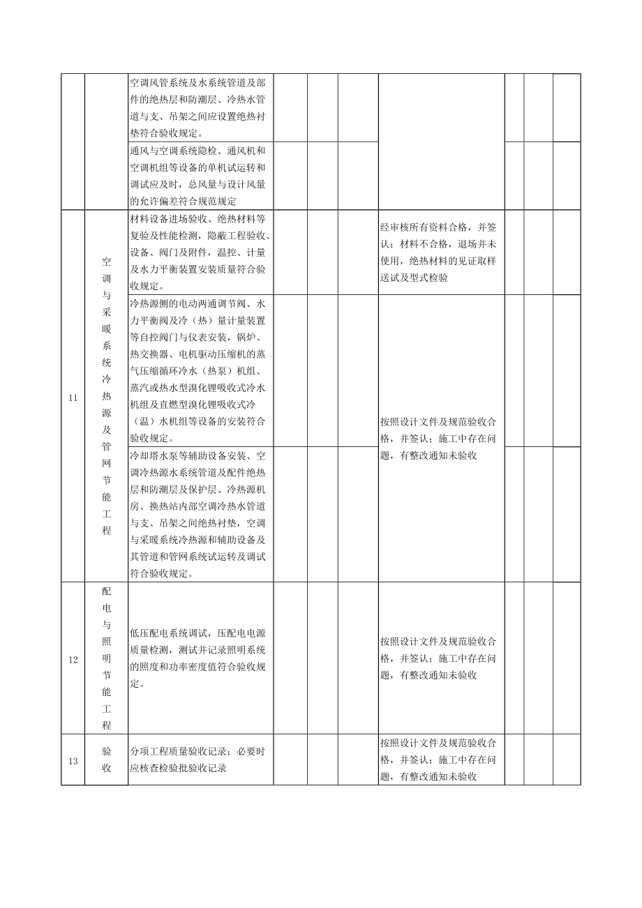 建筑节能施工质量检查表_第4页
