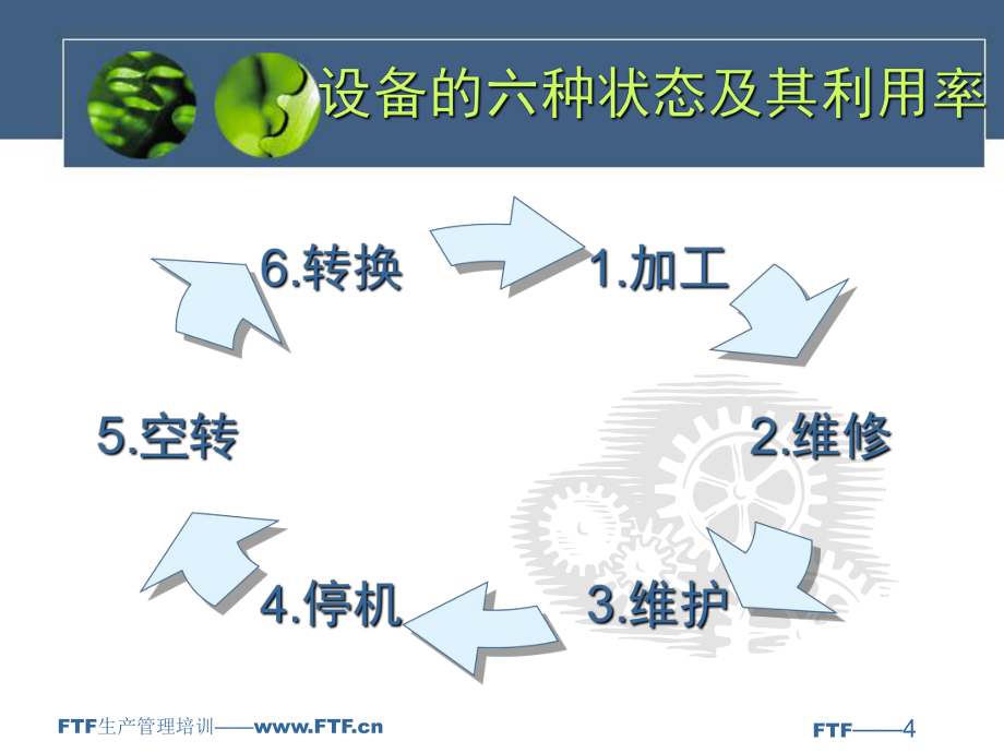 班組長(zhǎng)現(xiàn)場(chǎng)設(shè)備管理能力提升培訓(xùn)_第4頁(yè)