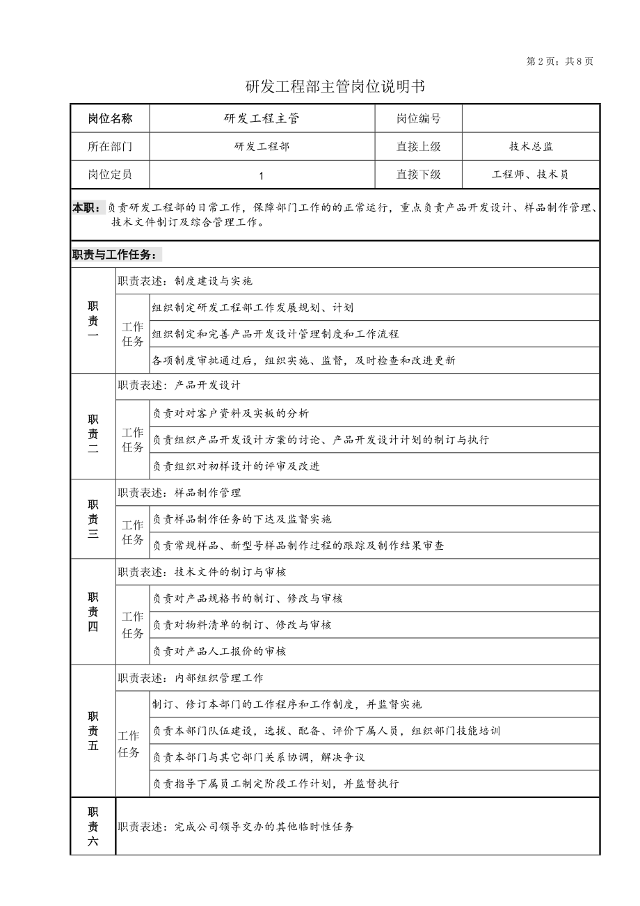 研发工程部部门职责_第3页