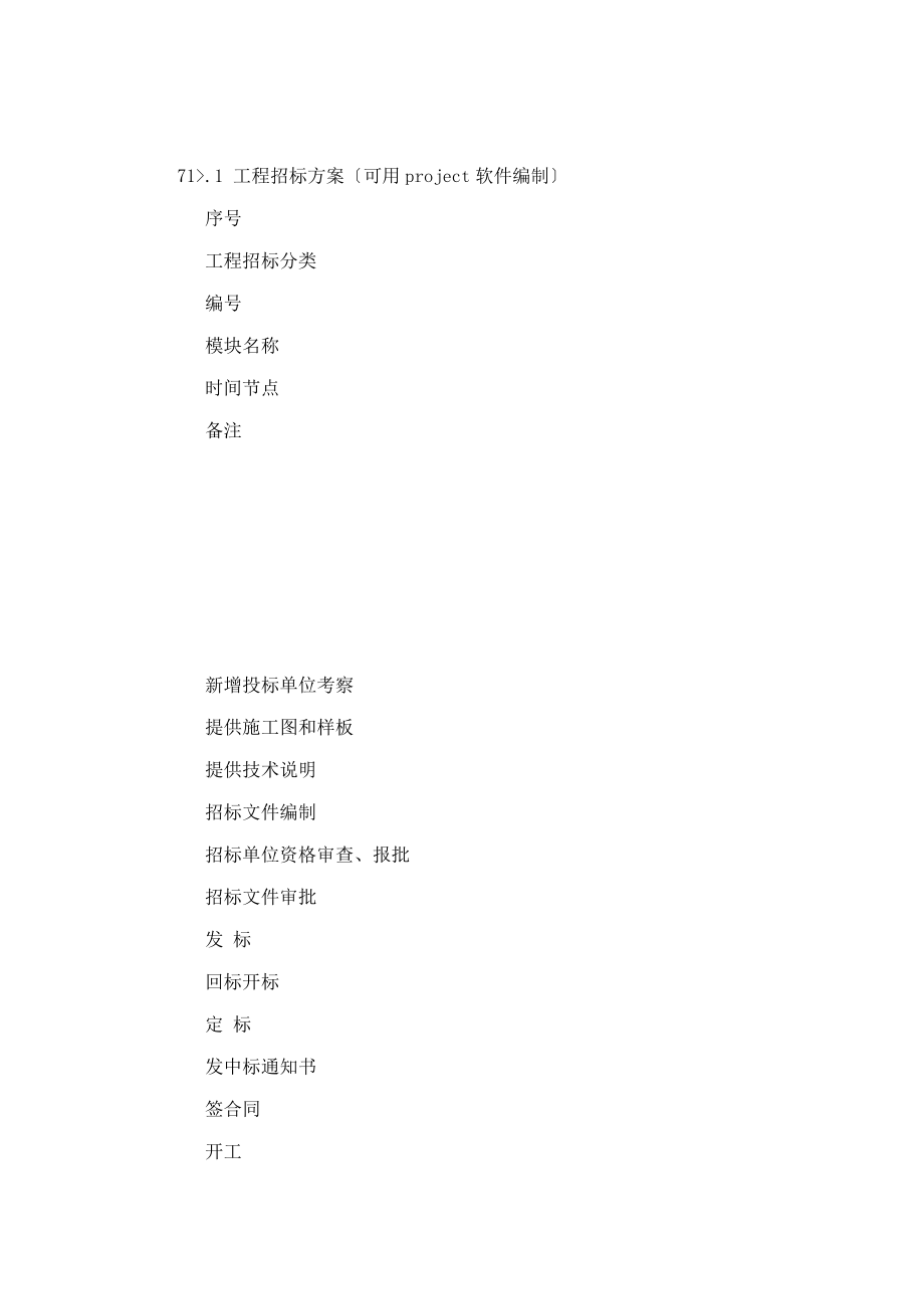 旭辉集团-集团招标管理作业指引附表_第4页