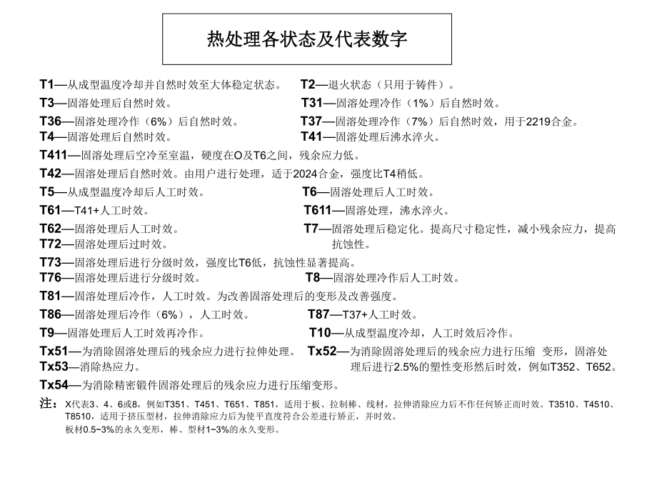 铝合金的分类与不同牌号铝合金的典型用途_第3页