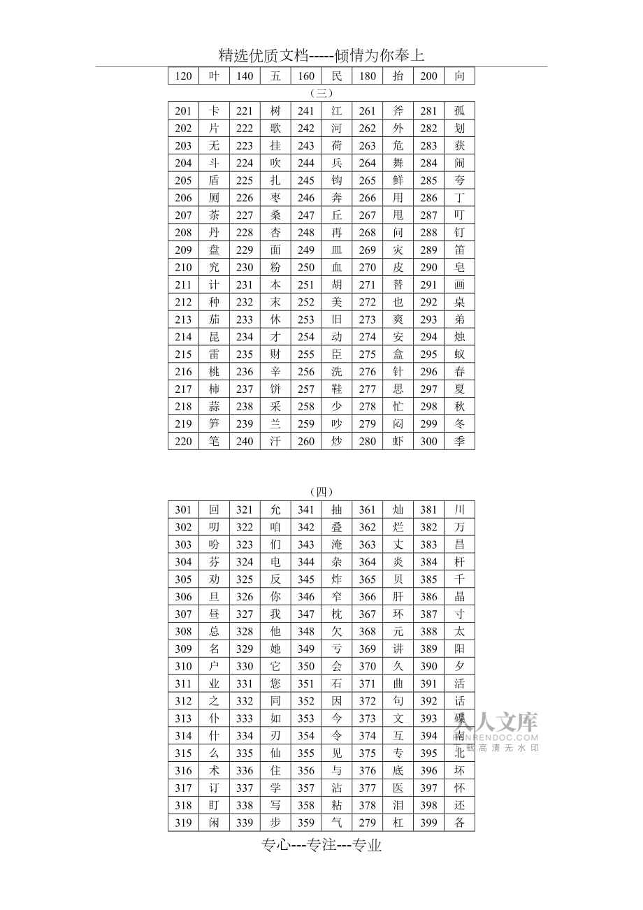 麦田识字生字表1000字_第2页