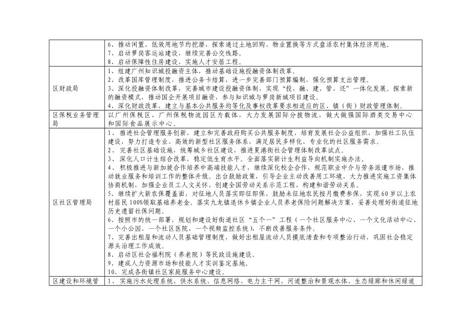 工作要点落实事项_第5页