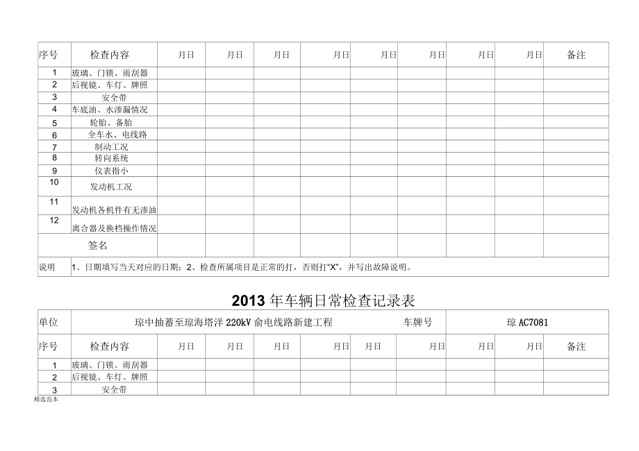 车辆日常检查记录表_第2页