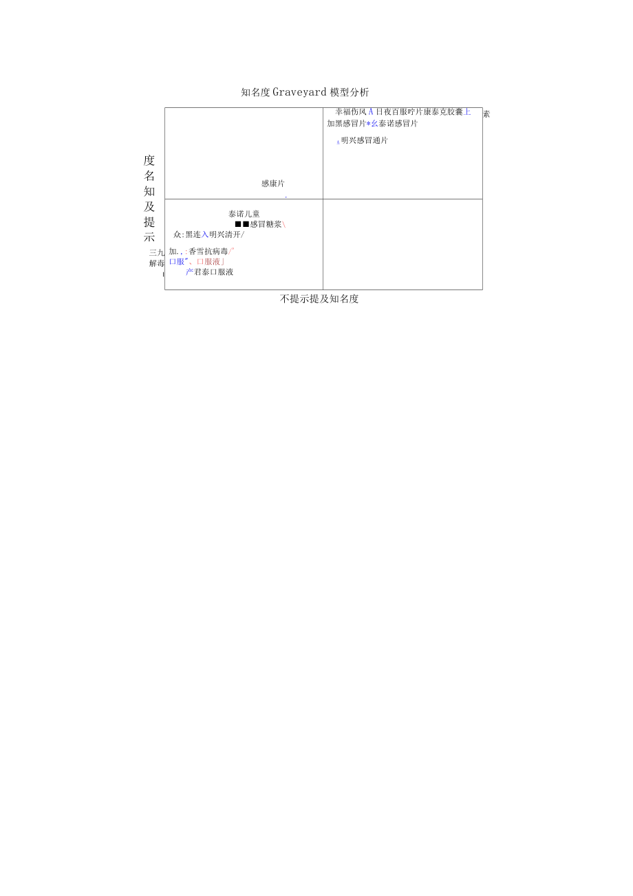 【專業(yè)文檔】品牌和產(chǎn)品_第4頁