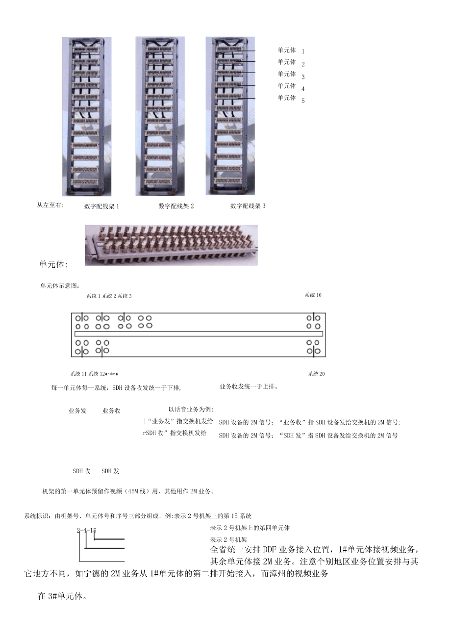 傳輸設(shè)備初級培訓(xùn)_第4頁