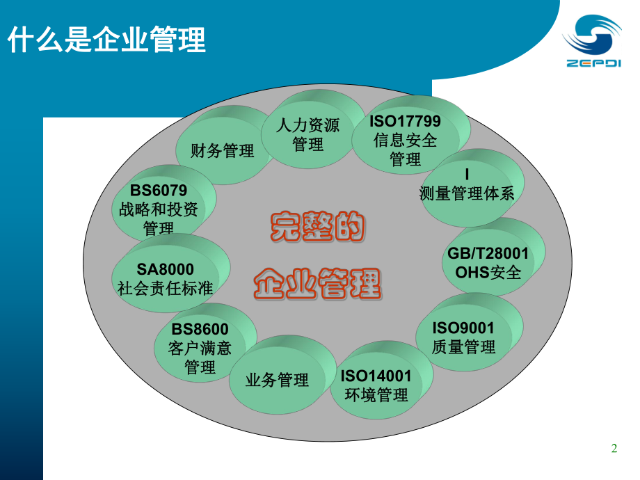 整合型管理體系_第2頁