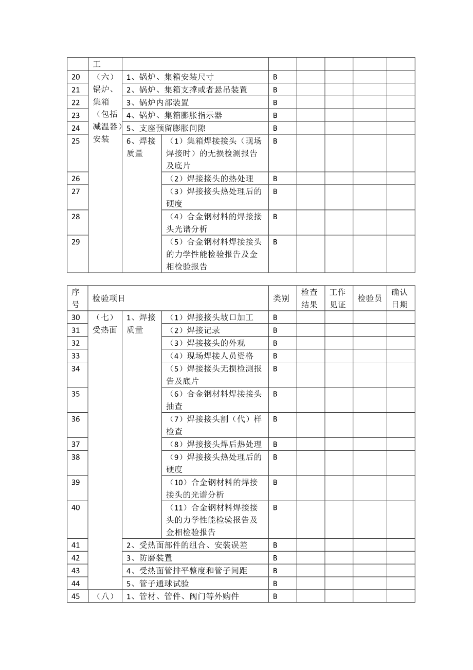 循環(huán)流化床鍋爐安裝監(jiān)督檢驗方案_第3頁