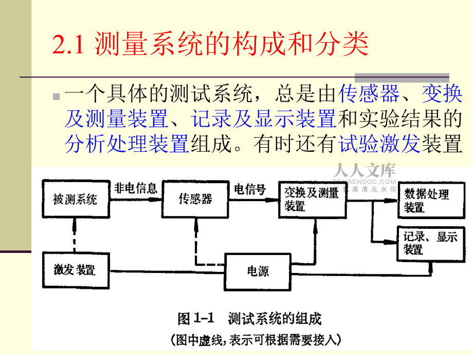 工程测量技术_第2.1章 测量系统_第2页