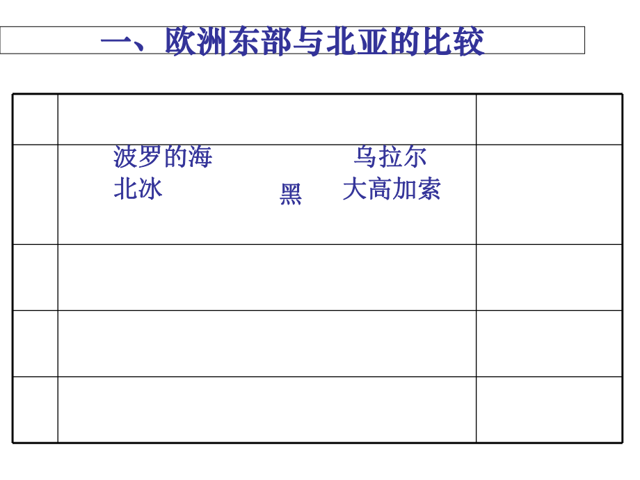 高考区域地理能力提升——欧洲东部和北亚、俄罗斯_第5页