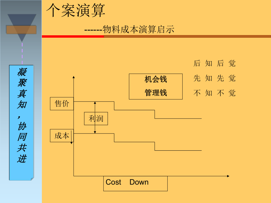 PMC黄金版(生产kok电子竞技与物料控制)_第4页