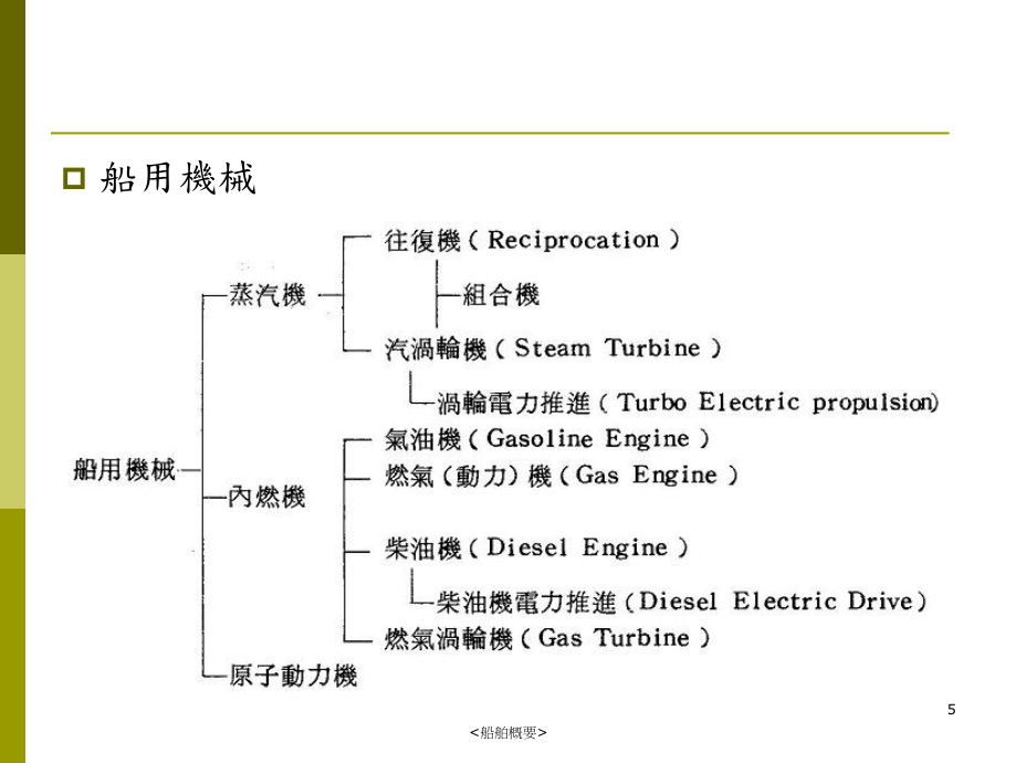 长荣大学科技工程管理学系_第5页