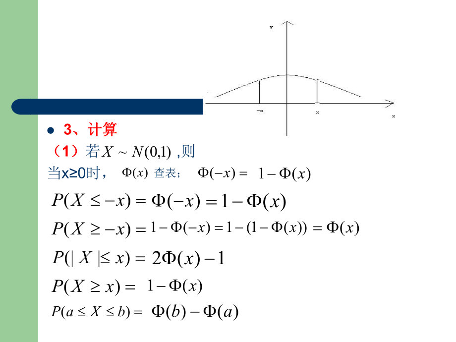 常用連續(xù)型分布_第5頁