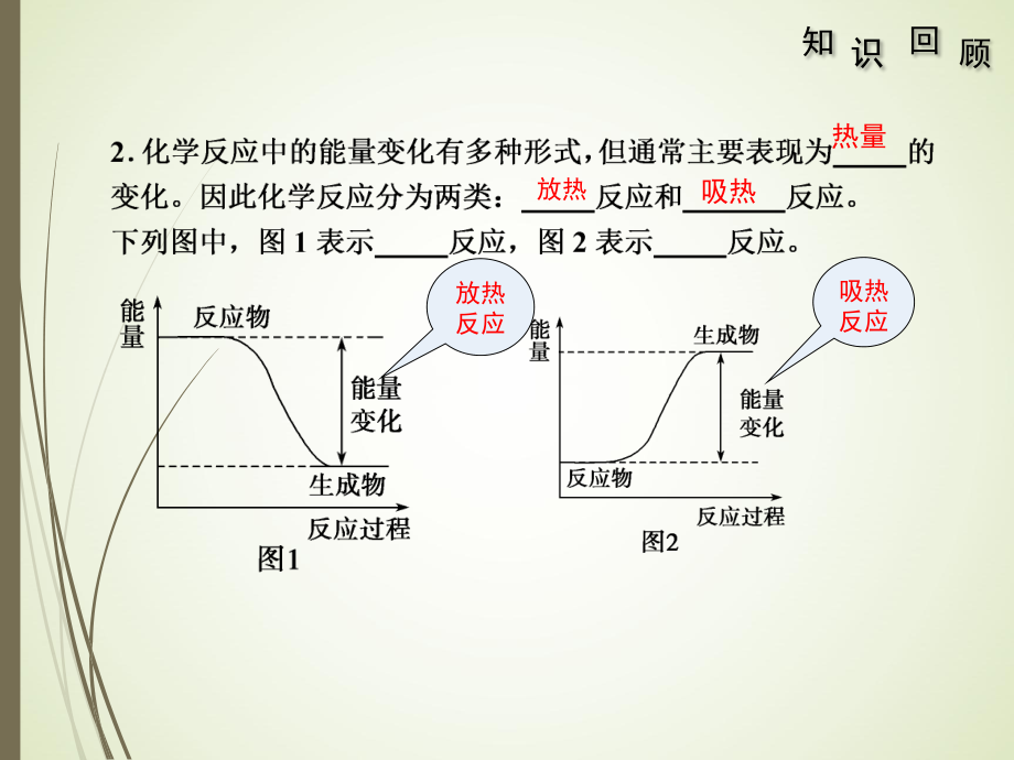 人教版高中化學(xué)選修4-第一章章末復(fù)習(xí):《化學(xué)反應(yīng)與能量的變化》優(yōu)教復(fù)習(xí)課件_第4頁