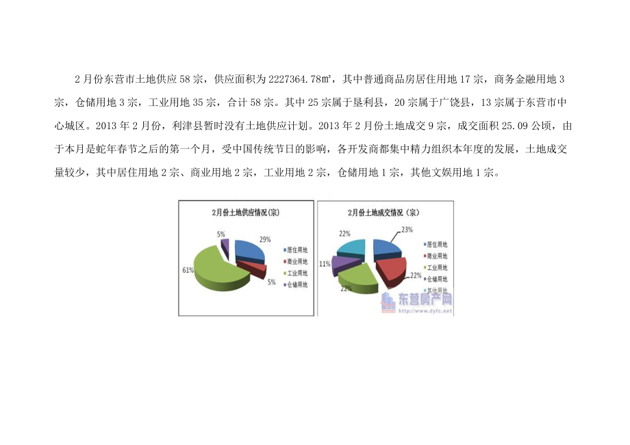某房地產(chǎn)市場(chǎng)情況運(yùn)行報(bào)告_第5頁(yè)