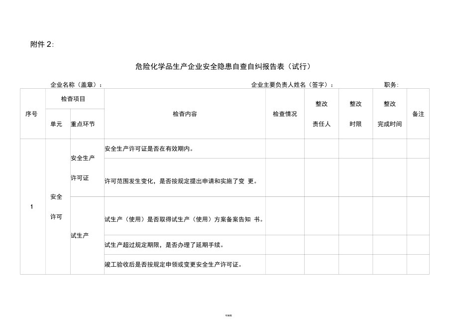 安全生產(chǎn)事故隱患自查自糾報(bào)告表_第1頁