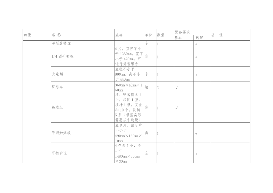 資源教室設備配備目錄_第2頁