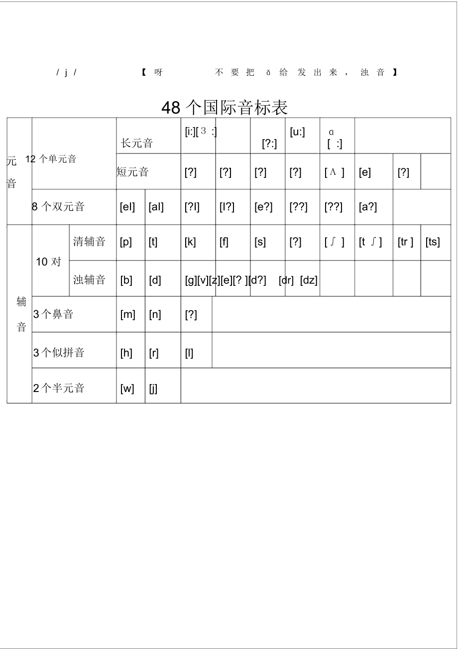 四十八個(gè)國(guó)際音標(biāo)及發(fā)音_第4頁(yè)