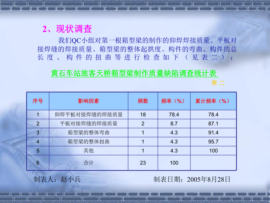 第十五冶金建设有限公司金属结构厂黄石车站旅客天桥箱型梁制作QC小组--黄石车站旅客天桥箱型梁制作质量控制_第5页