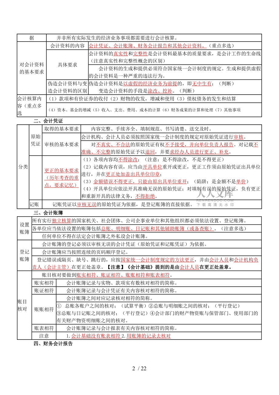财经法规与会计职业道德高频知识整理_第2页