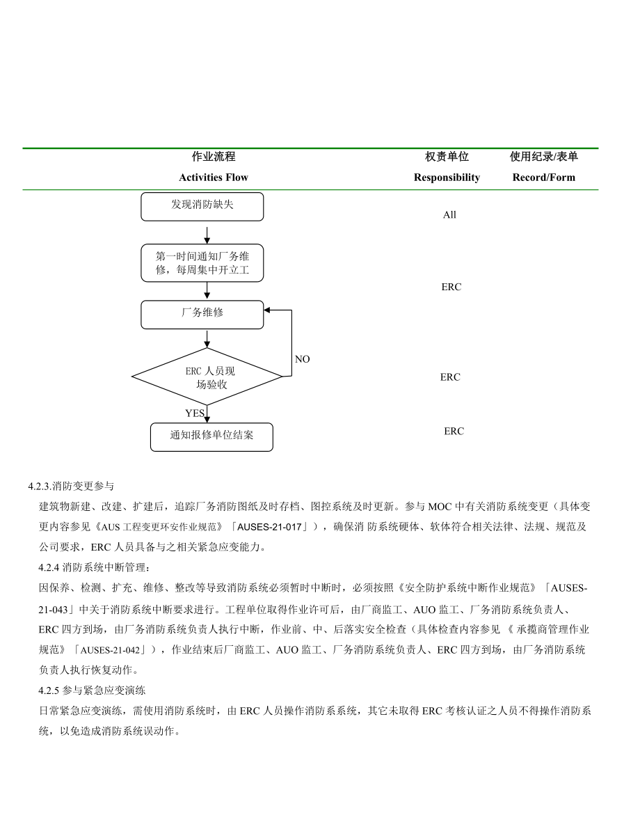消防系统管理作业规范_第4页