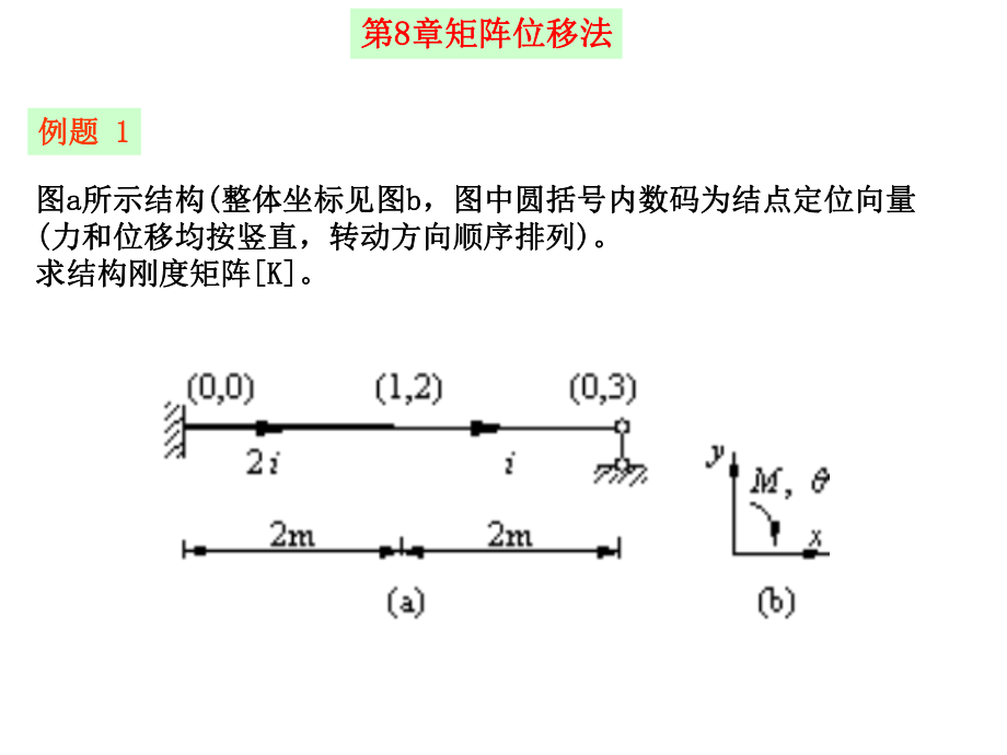 矩陣位移法例題_第1頁