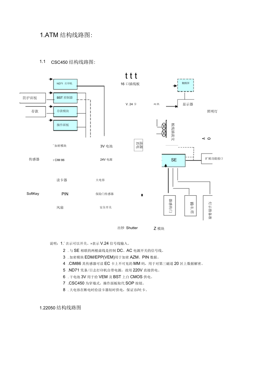 ATM硬件培训资料_第3页