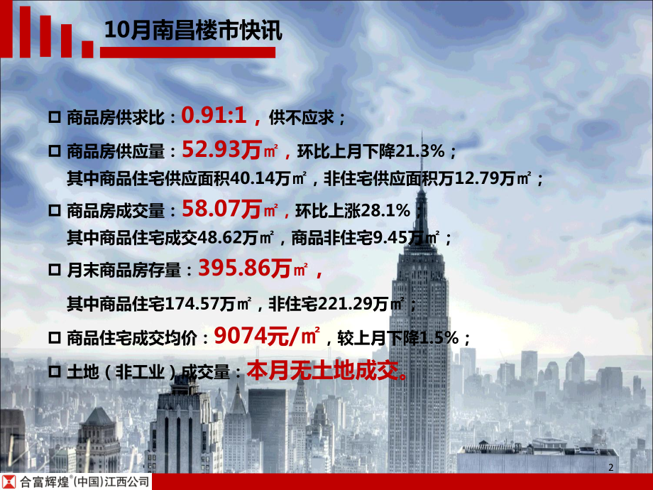 南昌市房地产市场月报_第2页