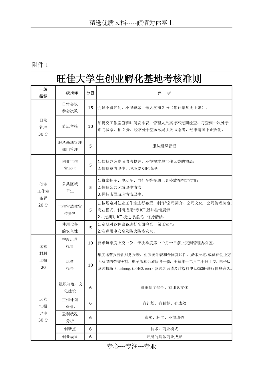 创业孵化基地年度考核制度_第4页