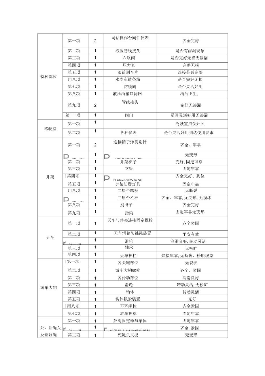 巡回檢查路線_第3頁(yè)
