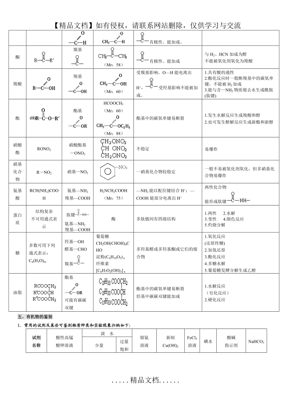 高中有机化学基础知识点整理_第4页