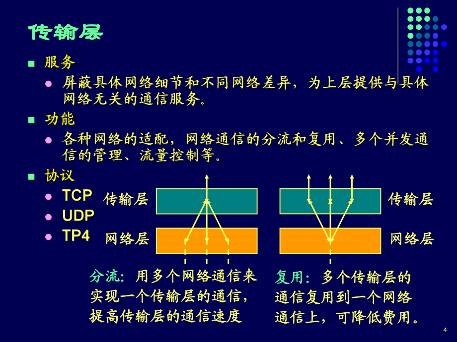 第六章傳輸層_第4頁