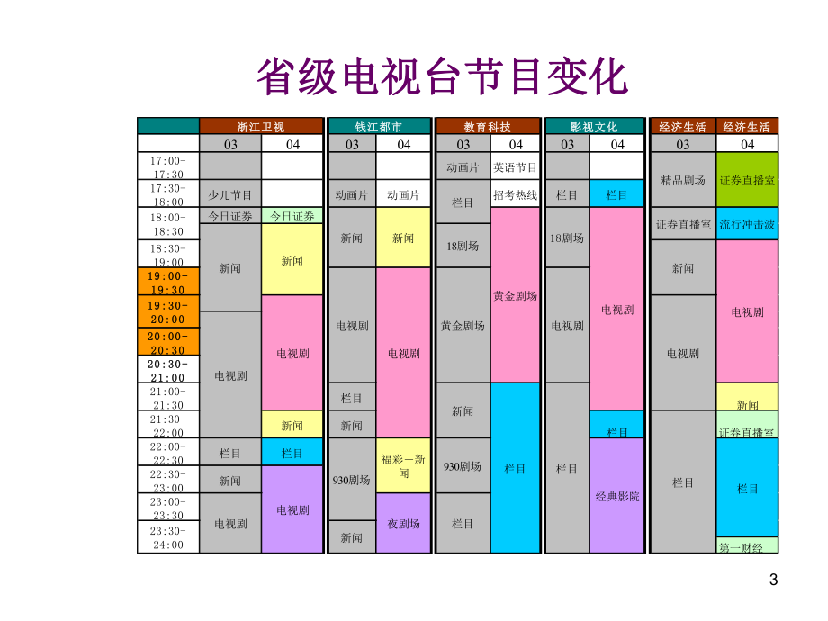 浙江地区电视媒体分析_第4页