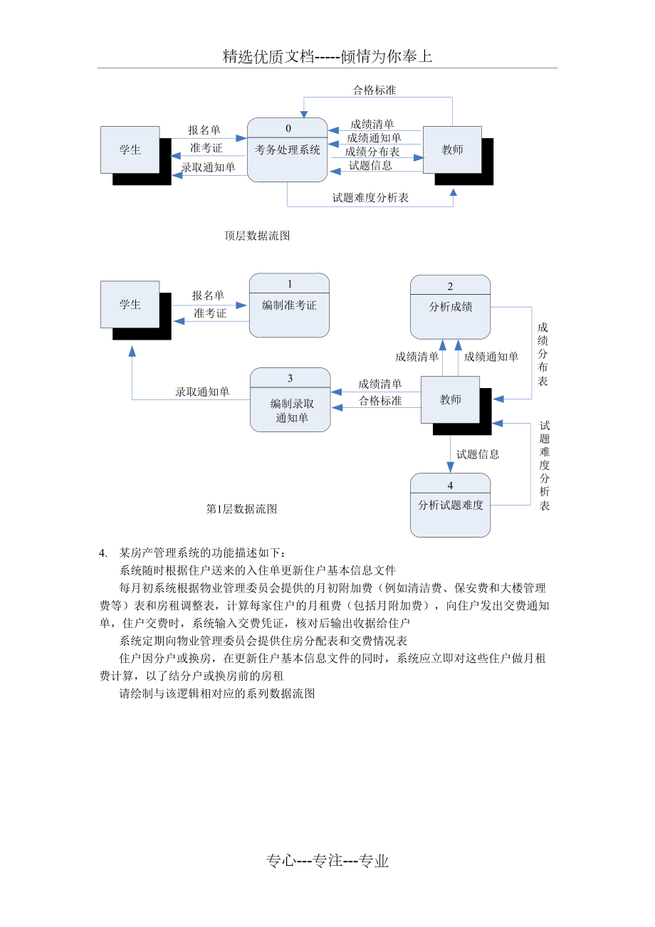 管理信息系统作业(数据流图)_第5页