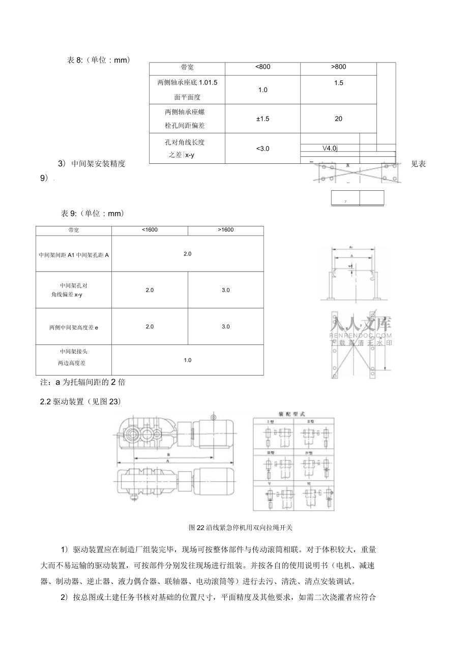 DTII皮帶機安裝與調式說明_第2頁