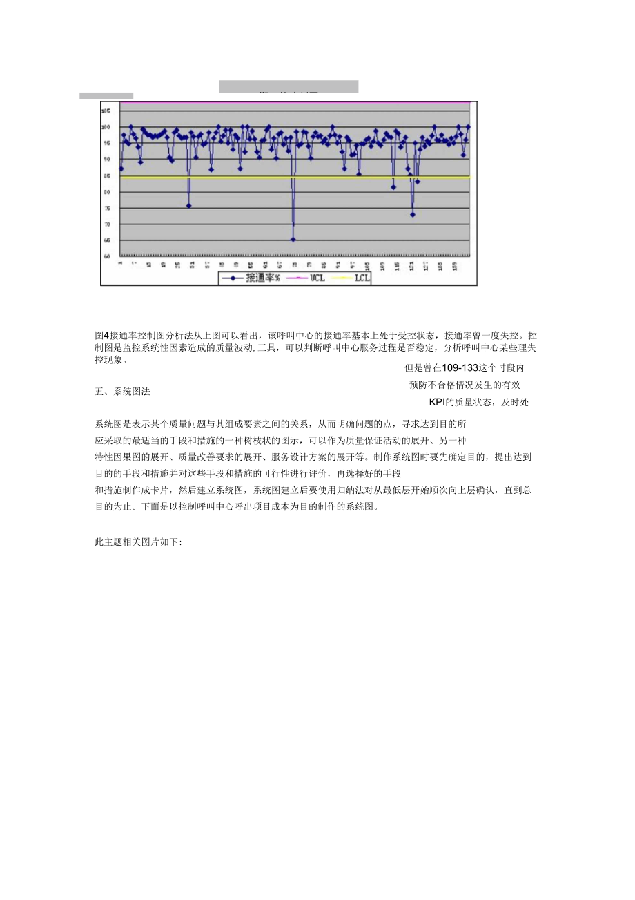 呼叫中心服務(wù)質(zhì)量分析_第4頁(yè)