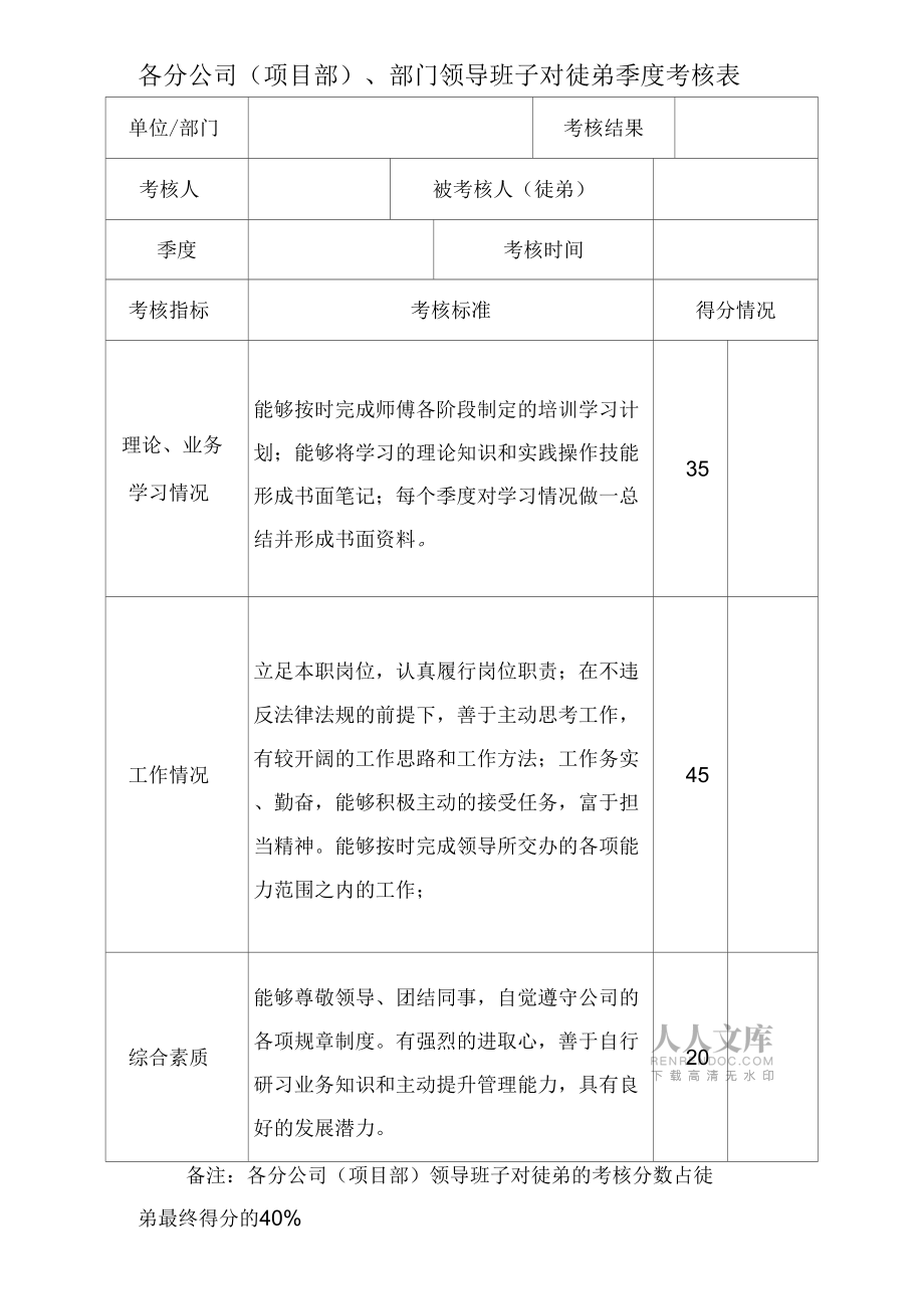 導(dǎo)師帶徒考核打分表_第2頁