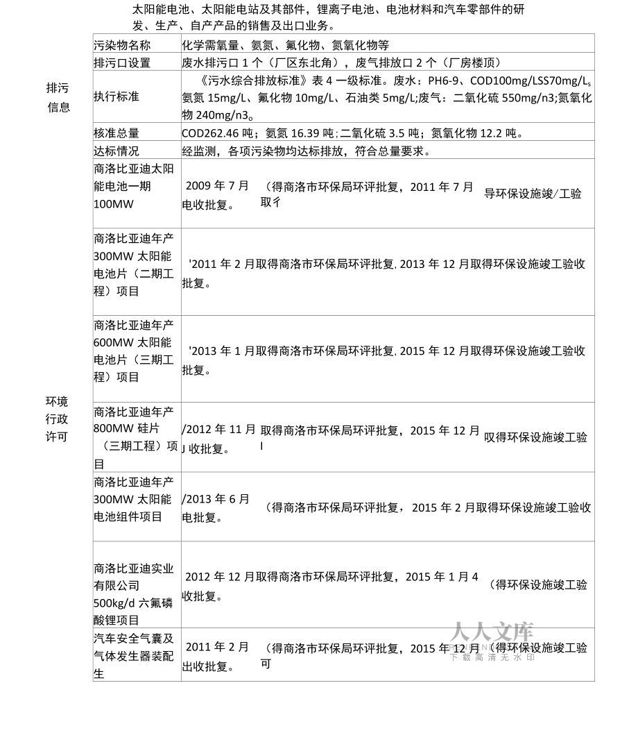 重點(diǎn)污染源環(huán)境信息公開欄_第2頁