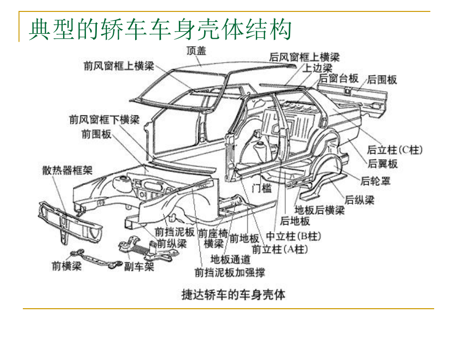 第二十五章 汽车车身_第3页