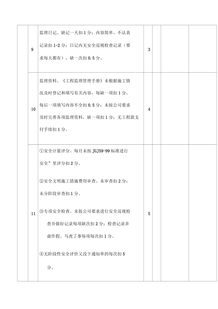 公司對(duì)項(xiàng)目監(jiān)理部工作考核表_第5頁