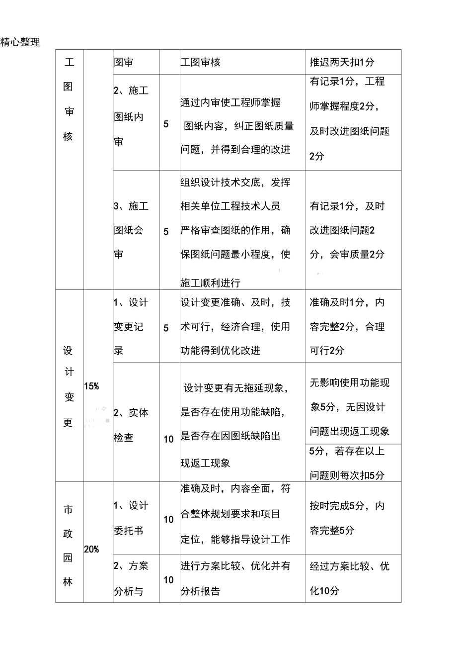 设计管理工作质量考核办法(正式版)_第5页