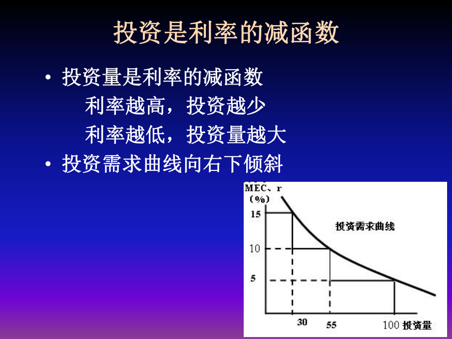 第四章IS-LM曲线_第5页