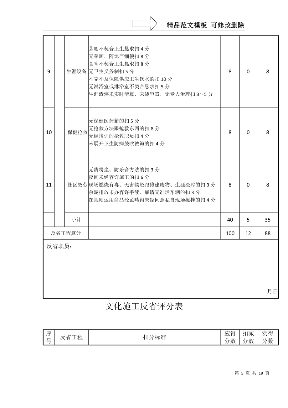 建筑行業(yè)文明施工檢查評(píng)分表_第5頁(yè)