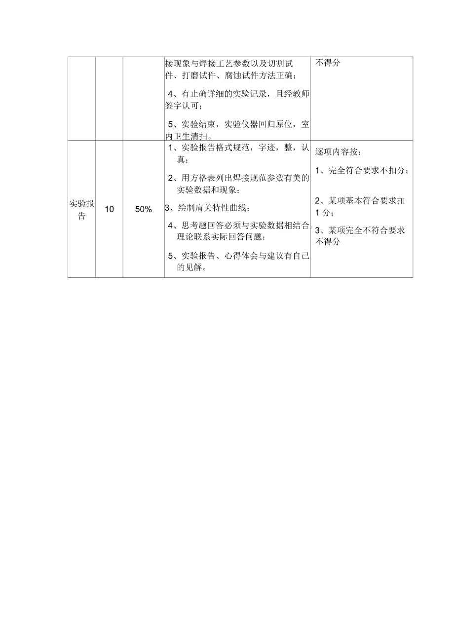 CO2氣體保護(hù)焊工藝實(shí)驗(yàn)_第4頁(yè)