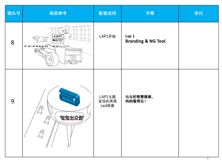 National Sales Meeting腳本1202final(課堂PPT)_第4頁