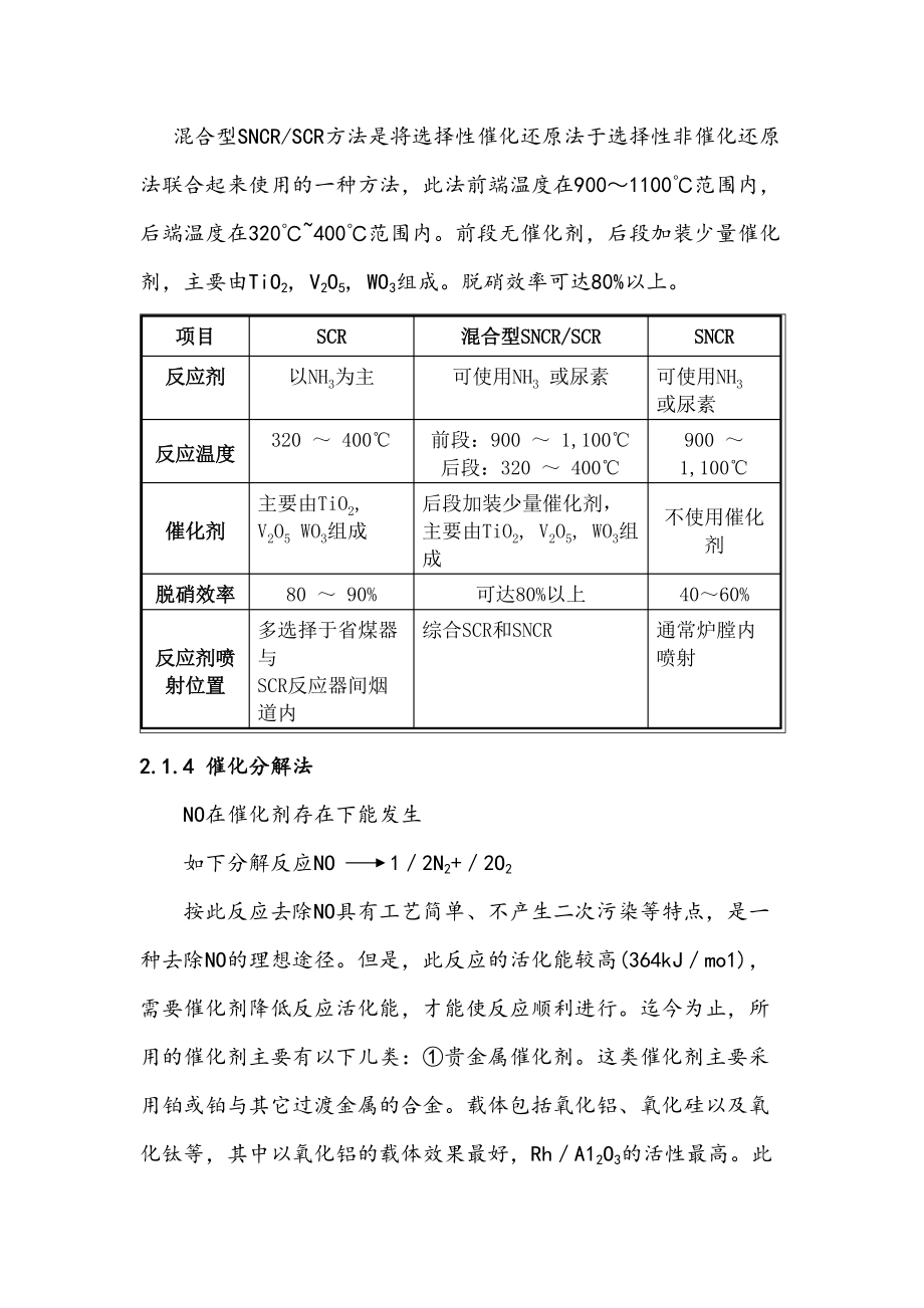 氮氧化物NOX的危害与治理方法_第4页